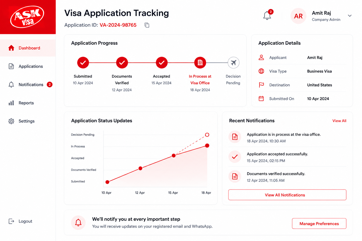 AskVisa Real-Time Visa Tracking